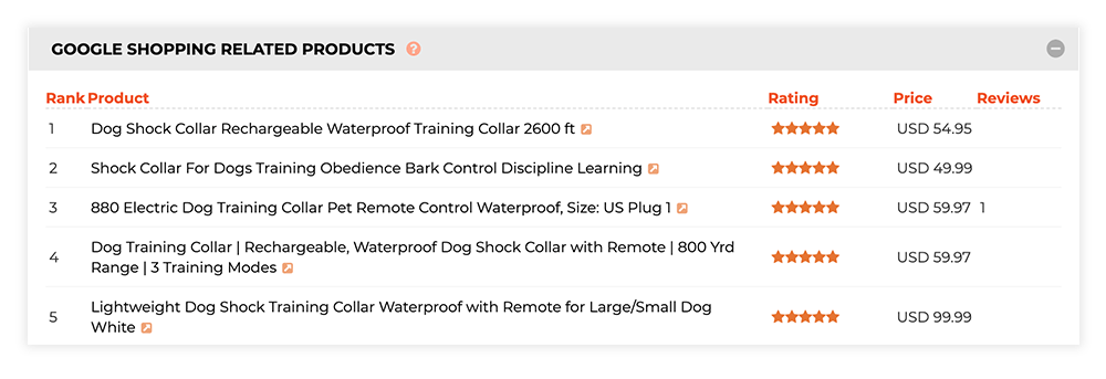 Google-shopping