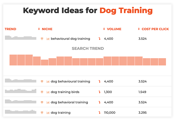 keyword