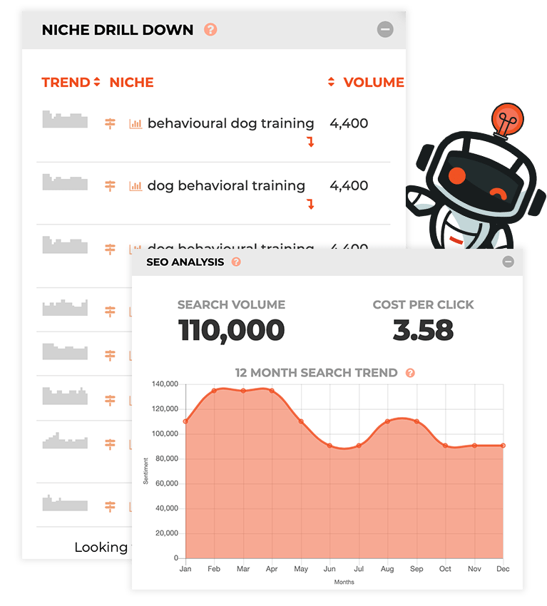 Niche-and-SEO